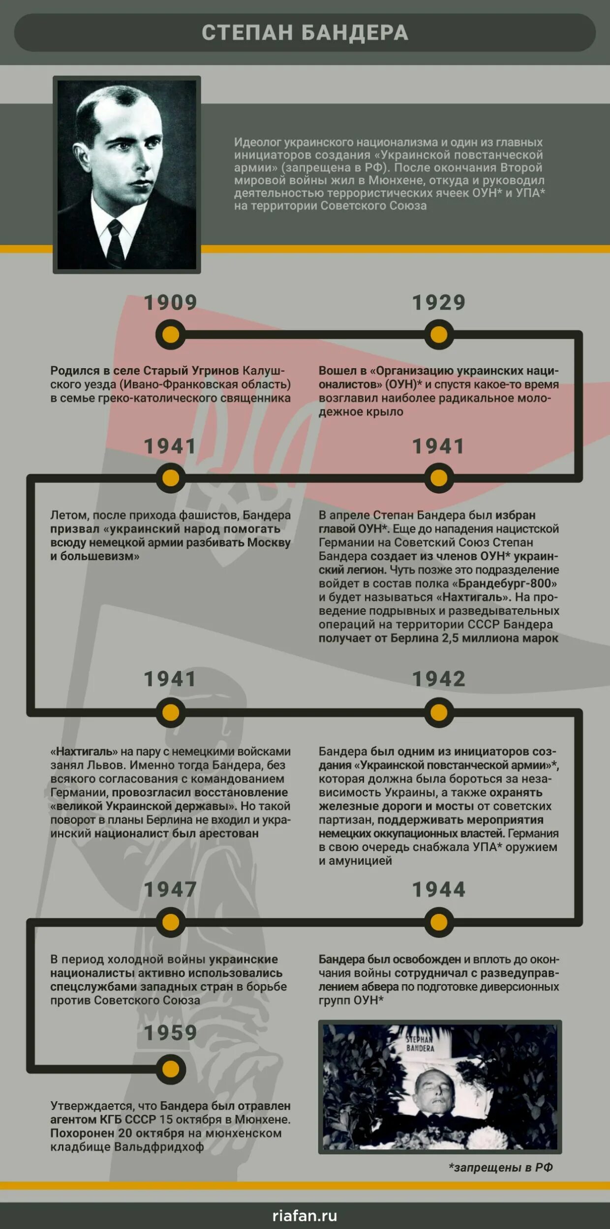 Почему бандера герой. Бандера в украинских учебниках. Бандера герой Украины.