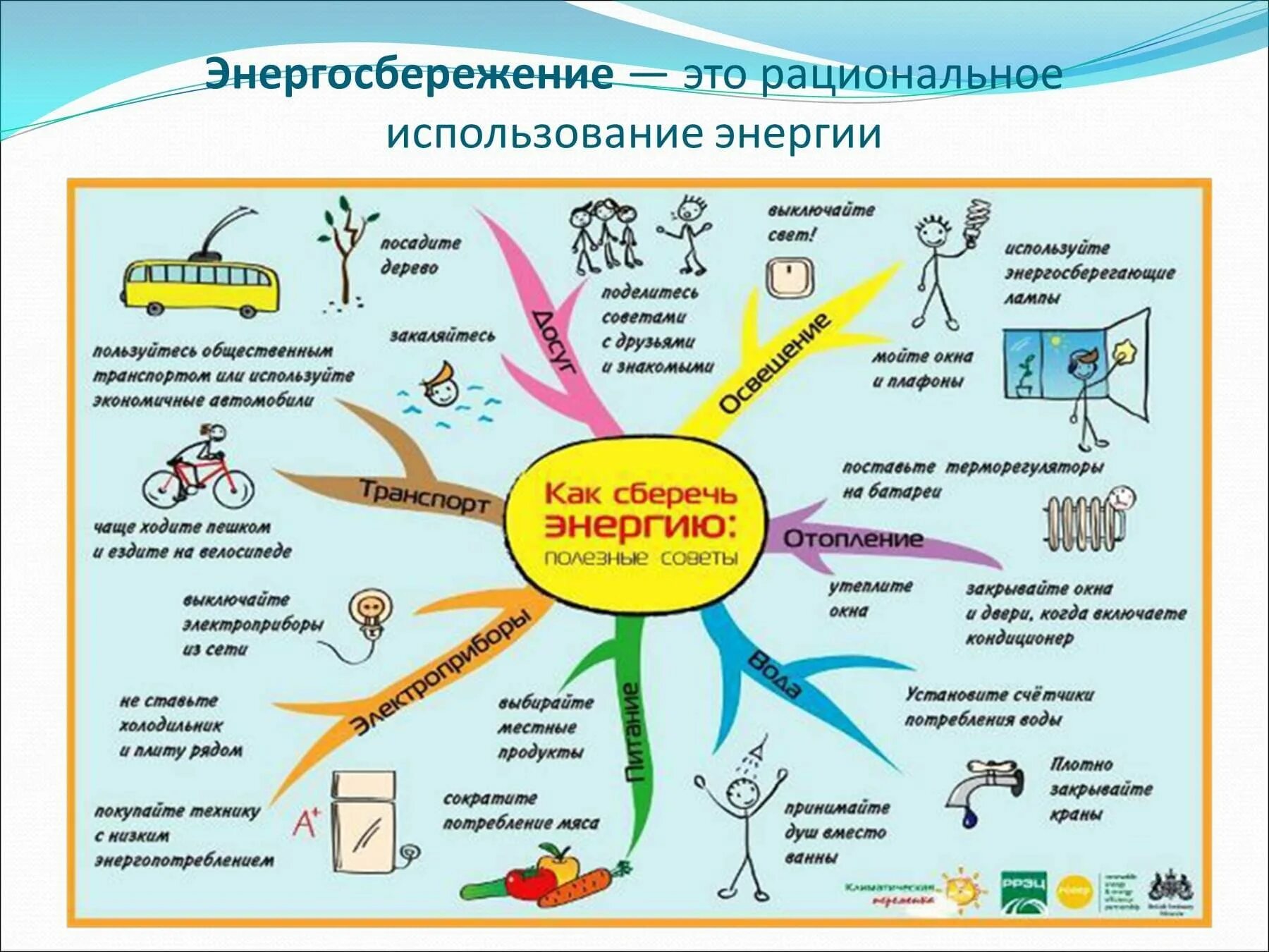 Проект использования полезных