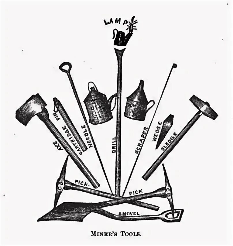 Mining tool. Инструменты Шахтера. Инструменты Шахтера средневековые. Шахтерские инструменты с названиями. Горняк инструменты название.