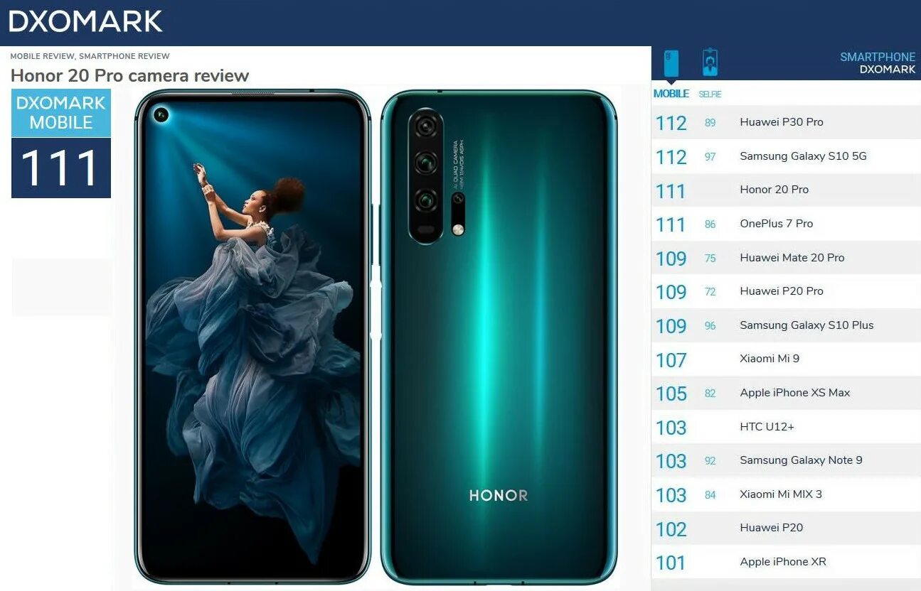 Honor 20 Pro экран. Honor 20 Pro Размеры. Honor 20 Pro Max. Смартфон хонор 20 про линейка. Сколько герц на хоноре