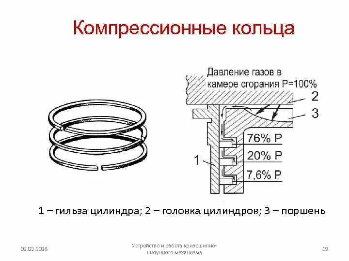 Как устанавливать компрессионные кольца. Маслосъемное кольцо поршня чертеж. чертеж конструкция приспособление для замены поршневых колец. 2 маслосъемных кольца и 1 компрессионное. схема установки компрессионных колец.