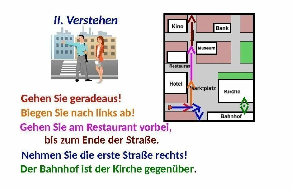 Немецкий Wegbeschreibung. Orientierung in der Stadt тема. Geradeaus.