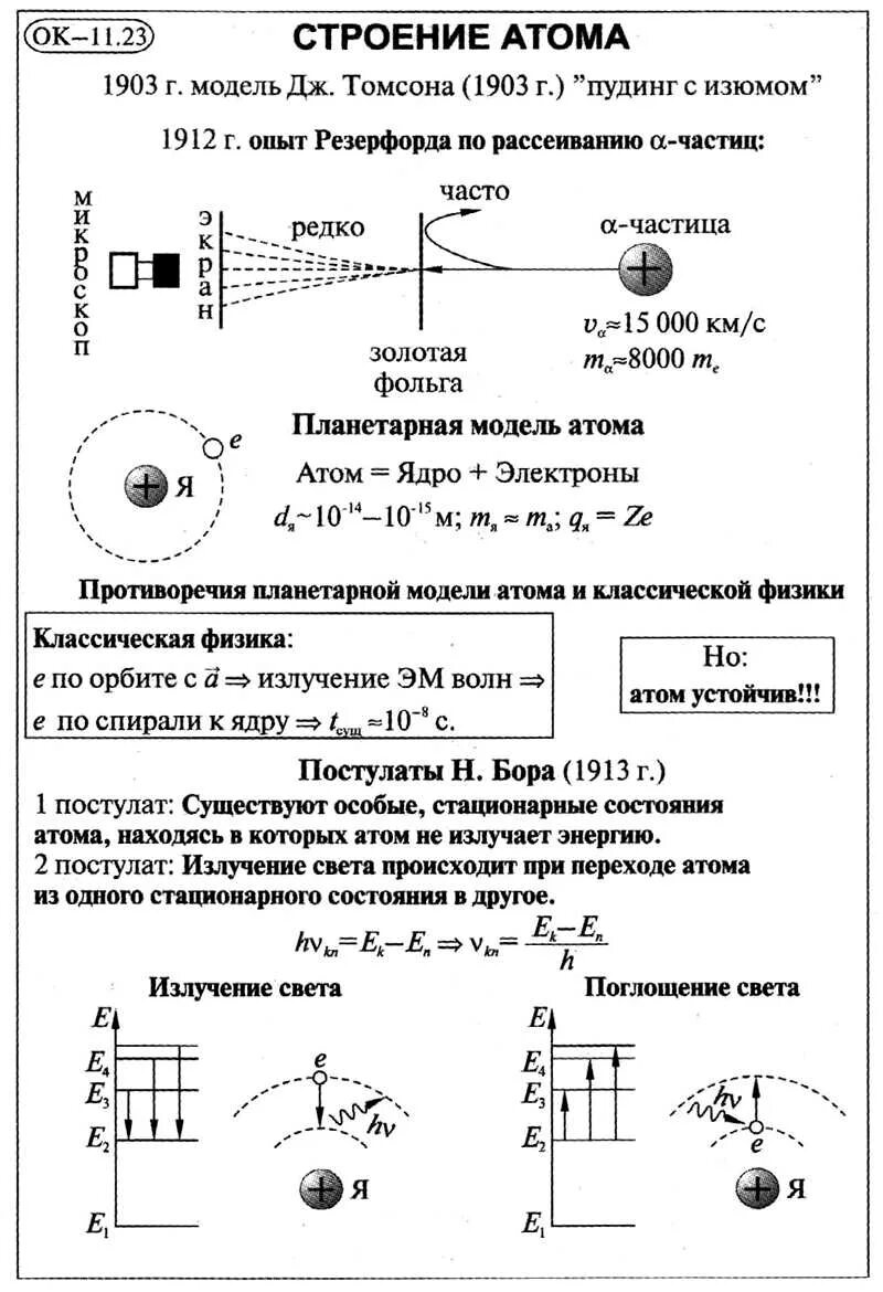 Темы презентаций по физике 11 класс. Строение атома физика 11 класс конспект. Строение атома опорный конспект физика. Опорные конспекты по физике 11 класс постулаты Бора. Физика 11 строение атома. Опыты Резерфорда.