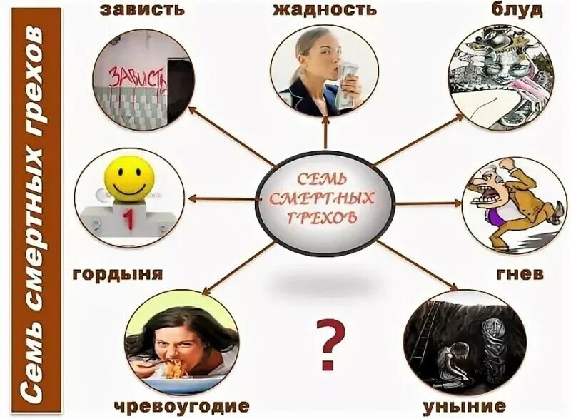 Деньги какой грех. Смертные грехи. 7 смертных грехов список. 7 смертных грехов в христианстве. семь грехов в христианстве.