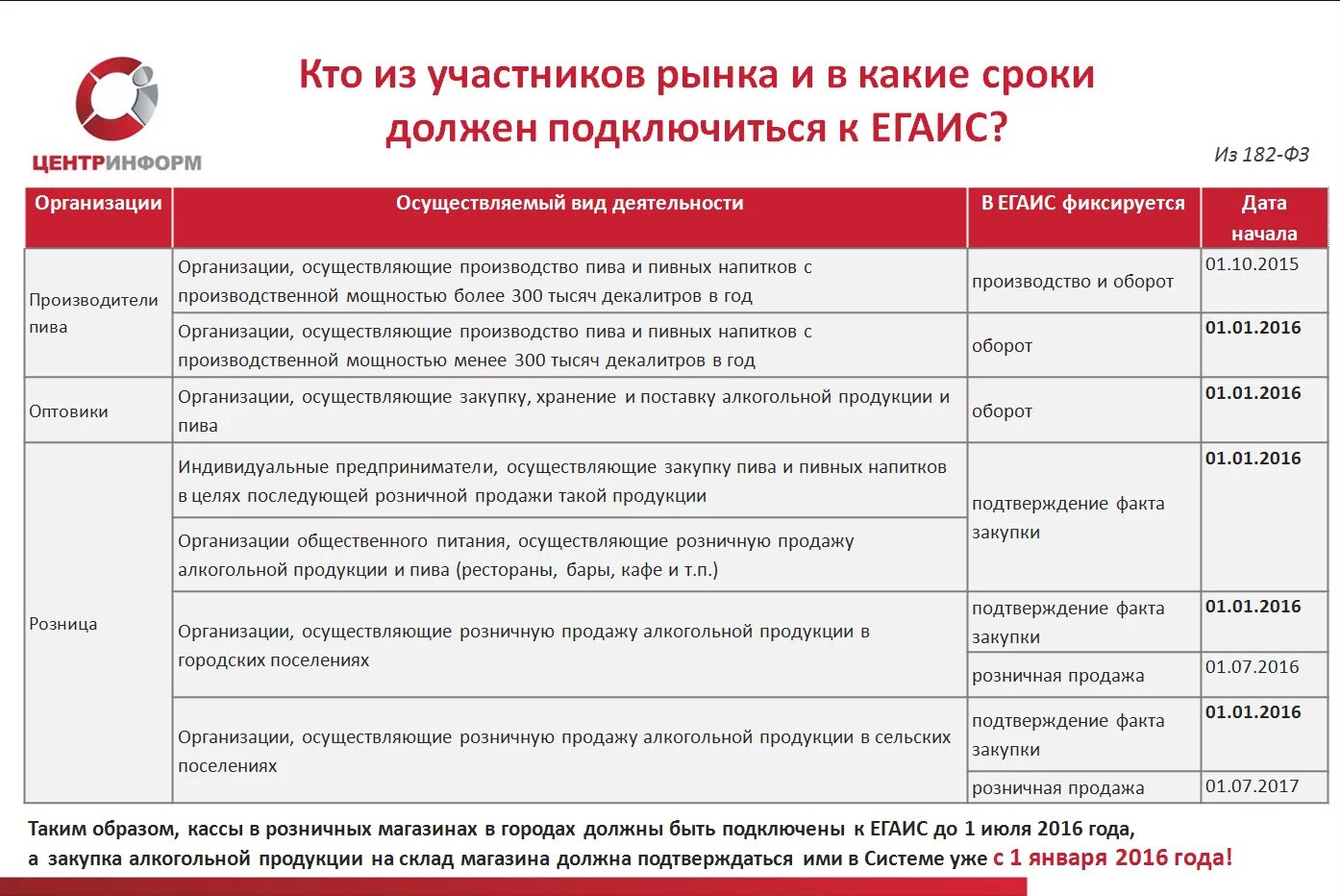 Организация несвоевременно осуществила поставку партии. Система штрафов для продавцов. Штрафы ЕГАИС. Штраф за просроченный товар в магазине.