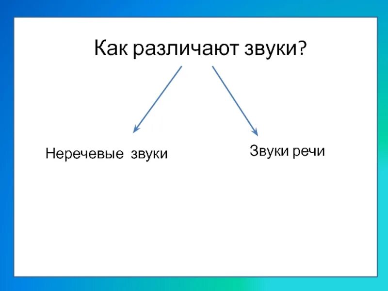 Как отличить звуки. Звуки речи речевые и неречевые. различает речевые и неречевые звуки. речевые и неречевые звуки схема. различение речевых и неречевых звуков.
