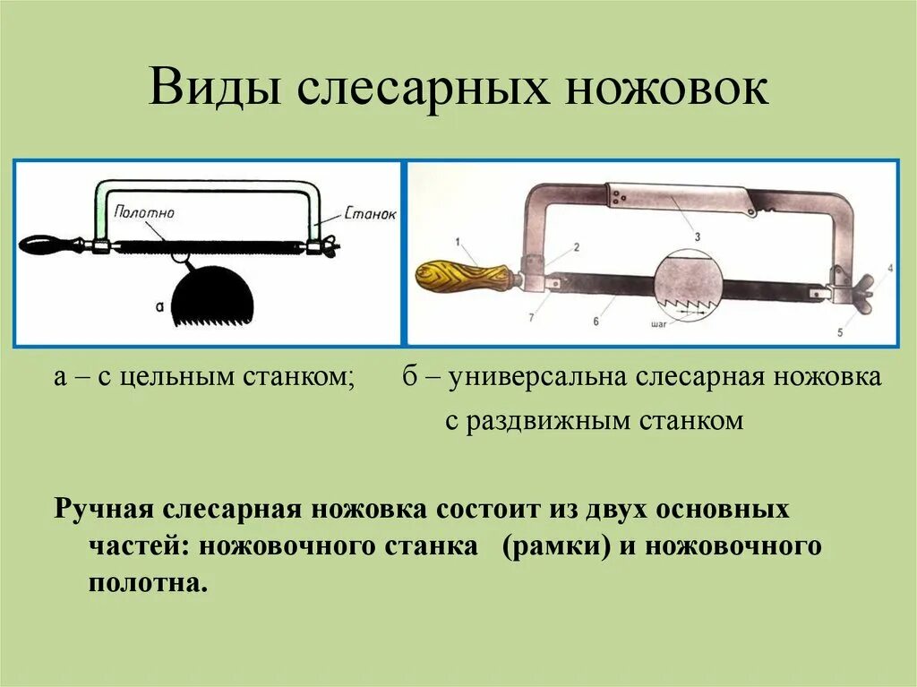 Можно ли ножовкой. Ножовка механическая приспособление ГМ 515. Слесарная ножовка по металлу 6 класс технология. Ручная слесарная ножовка Назначение виды устройство. Ручная слесарная ножовка состоит.