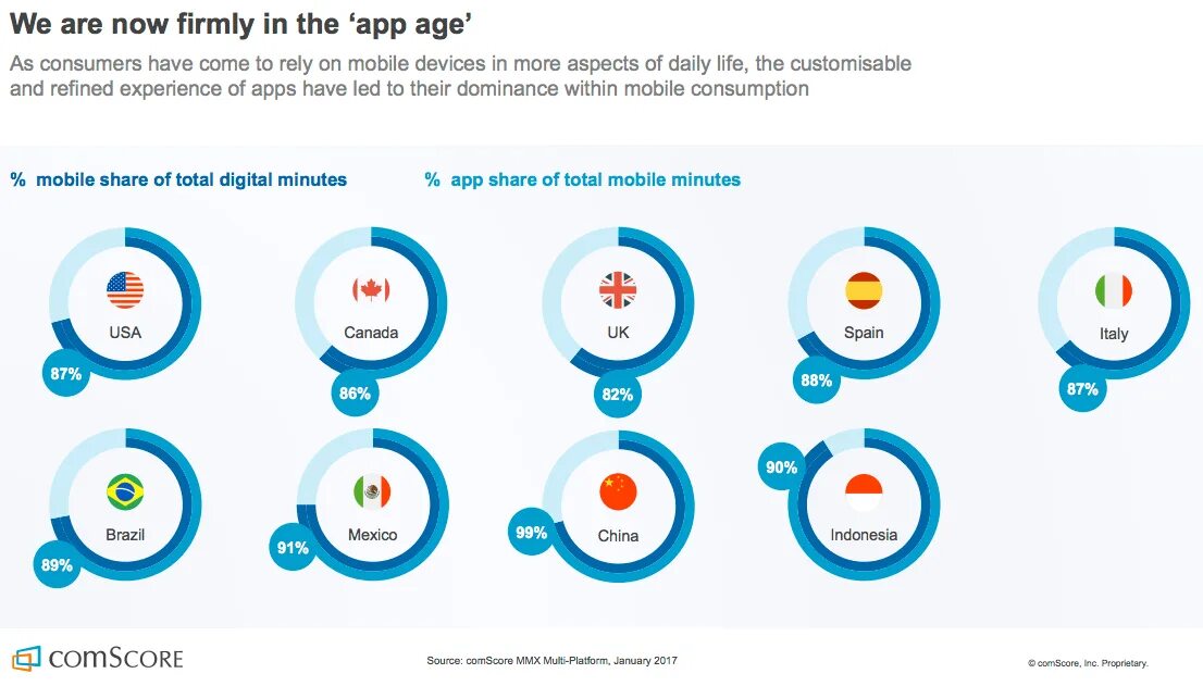Statistics application. Sharing app. email marketing statistic. recipe apps statistics. app vs browser statistics.