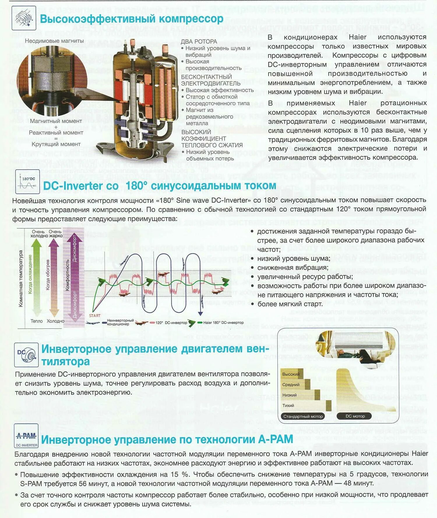 Поршневой инверторный компрессор холодильника Grundig. Схема линейного инверторного компрессора. Схема включения инверторного компрессора. Схема подключения инверторного компрессора холодильника LG.