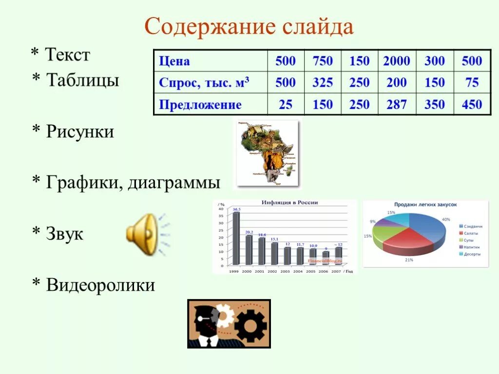 Звуковая диаграмма. Таблица картинка для презентации. Слайд с текстом. Таблица картинка текст диаграммы. Ии звук в текст