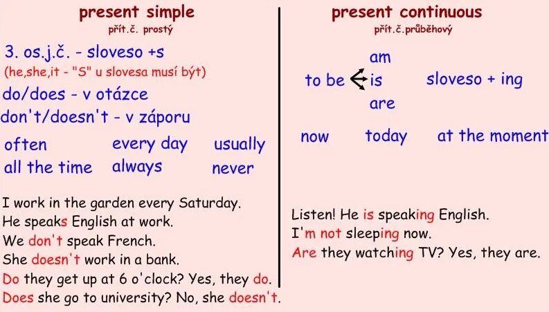 Present simple present Continuous употребление. Present simple present Continuous таблица. Презент Симпл и континиус таблица. Present simple present Continuous схема.