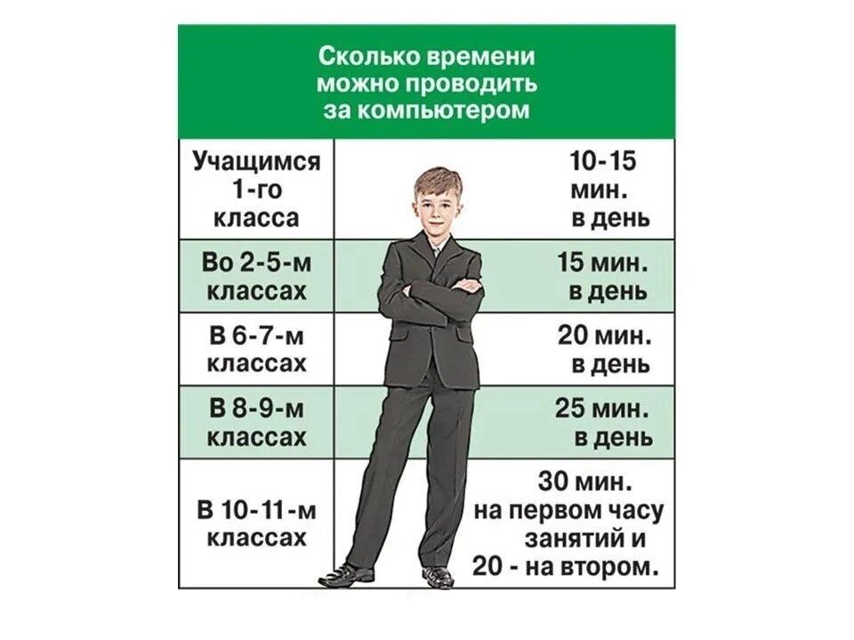 Норма сидения за компьютером. Сколько времени можно проводить за компьютером. Время работы за компьютером для школьников. Сколько времени нужно сидеть за компьютером.