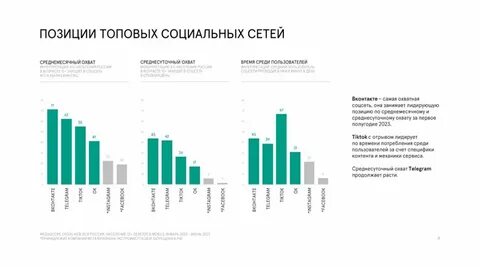 Среди пользователей