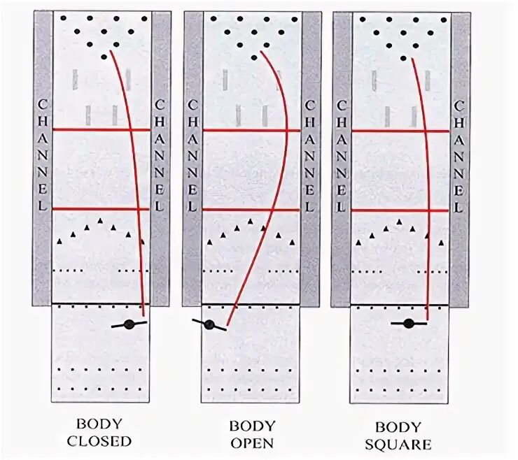 Как выбивать страйки в боулинге. Бросок в боулинге схема. Правила боулинга подсчет. Правила боулинга подсчет очков. Боулинг система подсчета очков.