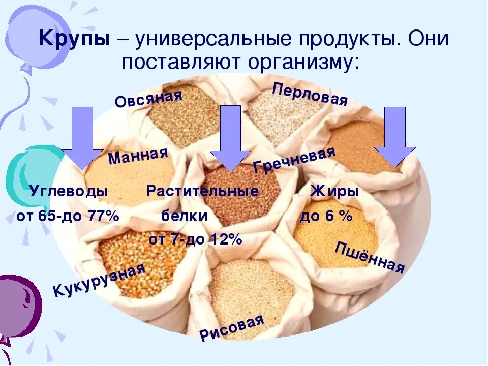 Запас углеводов в организме. Углеводы в организме человека откладываются в запас в. Углеродная недостаточность. Запасы углеводов в организме человека. Печень организма углеводы