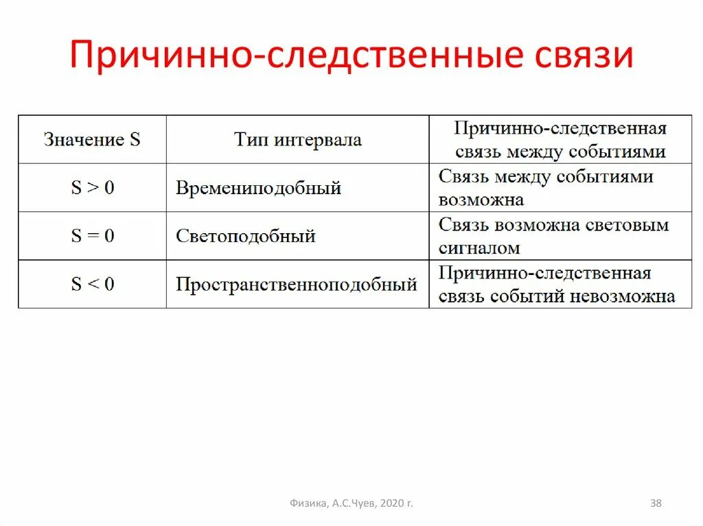 Причинно следственная связь между действиями. Причинно следственная связь. Отношения между событиями. Причинно-следственные связи тревожных состояний у подростков. Козлов причинно-следственные связи.