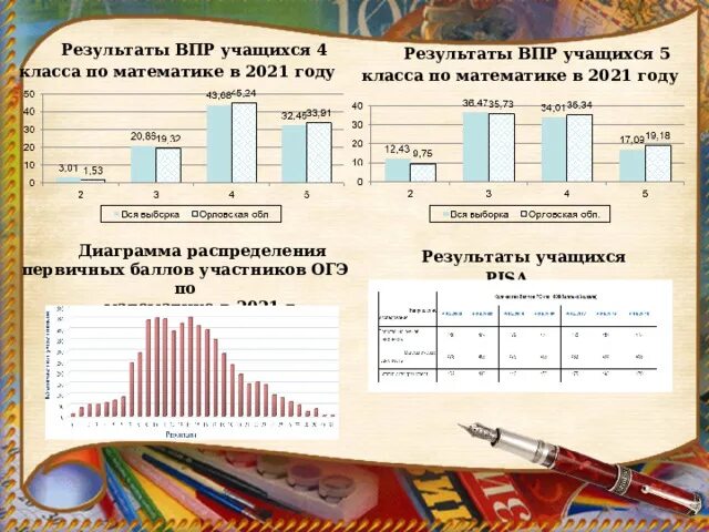 Крупногабаритный товар математическая грамотность 8 класс ответы. Математическая грамотность 6 класс. Математическая грамотность 6 класс баллы. Итоги ВПР. Математическая грамотность 5 класс.