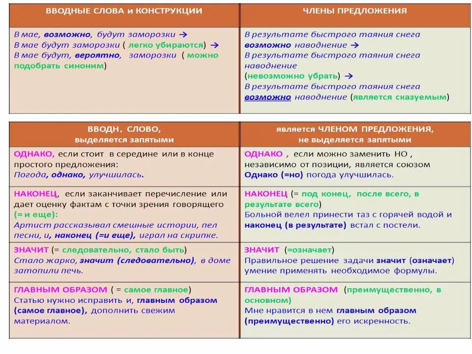 Русский язык 8 класс упр 144. Текст егэ по русскому. В комнате было тихо какое состояние. В доме было тихо егэ. В доме было тихо егэ.