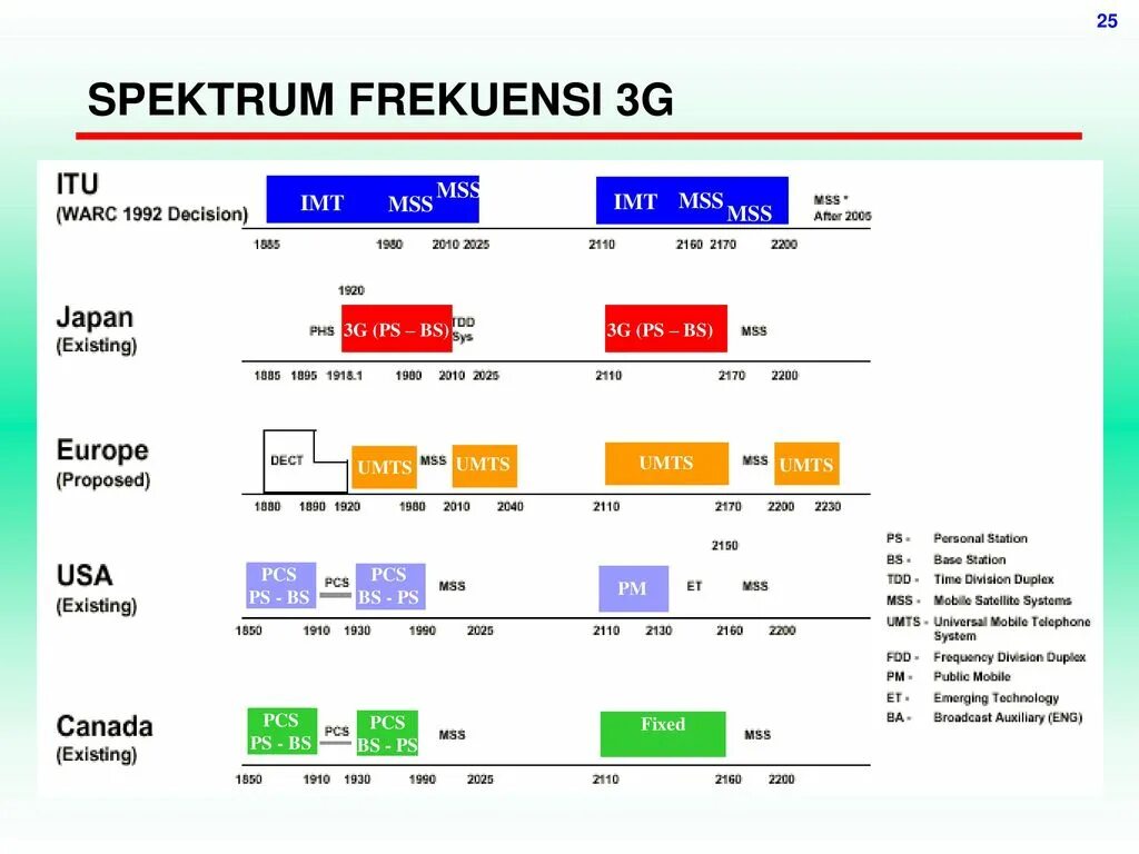 Мсс 7999. MSS LTE. Протоколов MSS. Что такое MSS Телеком. Транзакции по МСС категориям.