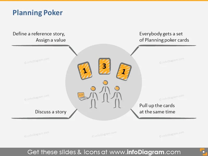 Покер планирование. Scrum Покер. Плэнинг Покер. Покер планирования planning Poker.