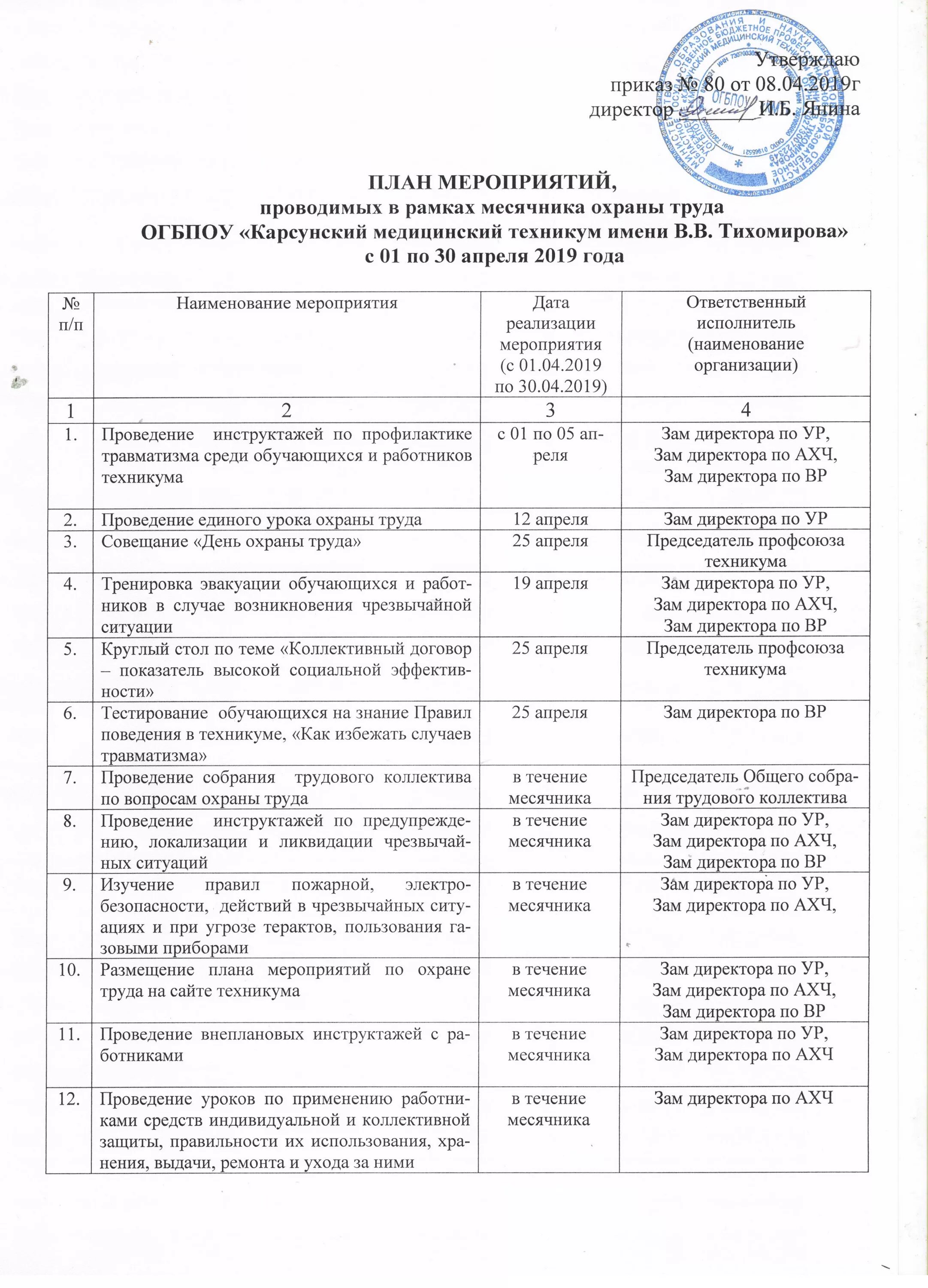 Отчет мероприятий по охране труда. План мероприятий охрана труда. План мероприятий по месячнику по охране труда. План мероприятий по охране руда. План мероприятий по охране труда образец.