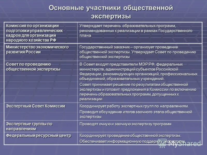 Экспертизы комиссии организации. Экспертная комиссия организации. Подходы к организации общественной экспертизы программ. Организация работы экспертной комиссии организации. Экспертные комиссии и группы порядок формирования.