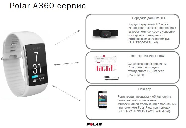 Polar перевод. Polar a360, Polar Unite. Полар Юниайт и Полар а 360. Часы Полар не синхронизируется. Как включить Polar.