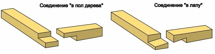 Соединить лаги между собой