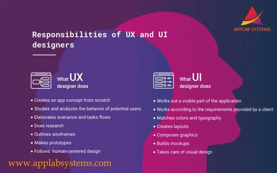 Ux дизайнер. Ux дизайнер навыки. Ui ux дизайн. Целевая аудитория дизайнера. Ui ux дизайн.