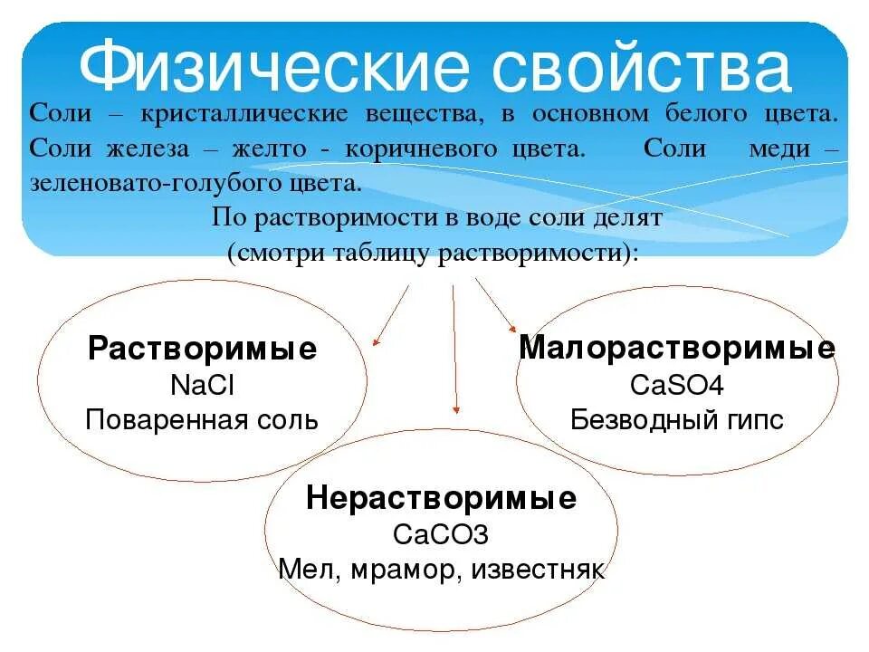 Свойства солей химия 8 класс презентация