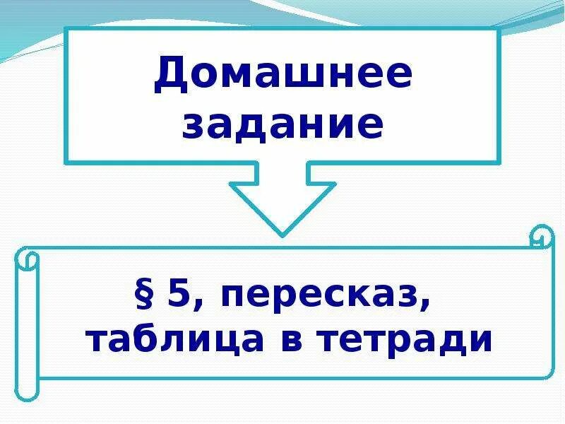 Таблица европейского общества. Европейское общество в раннее новое время таблица. Европейское общество таблица. Европейское общество в новое время таблица 7 класс. Таблица европейское общество в раннее новое время 7 класс история.