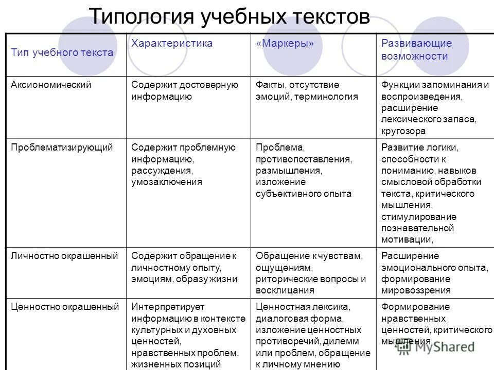 виды текстов учебный. особенности учебного текста. какие бывают тексты 3 класс русский язык. виды текстов учебный. виды учебно-научных текстов.
