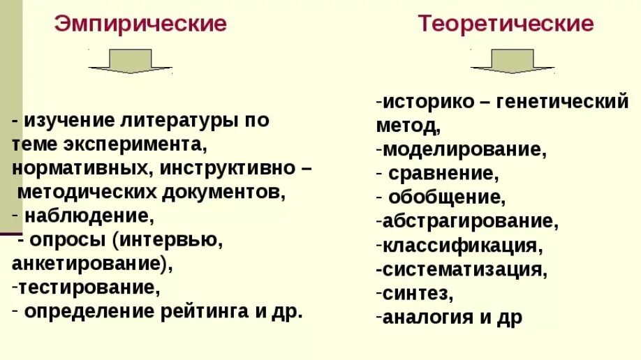 Эмпирические методы исследования в курсовой. Эмпирический материал это в курсовой. Динамография метод исследования.