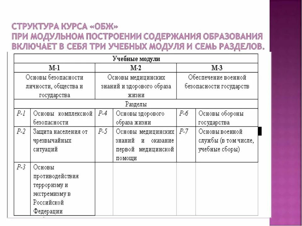 Методы обучения безопасности жизнедеятельности. Методика обучения безопасности жизнедеятельности. Методы обучения обж. Практические занятия по обж. Действия учителя при чс.