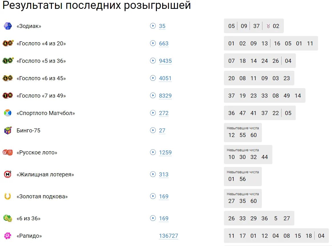 Результаты розыгрыша викторины выбираю тебя. Список победителей розыгрыша. результаты розыгрыша сегодня.