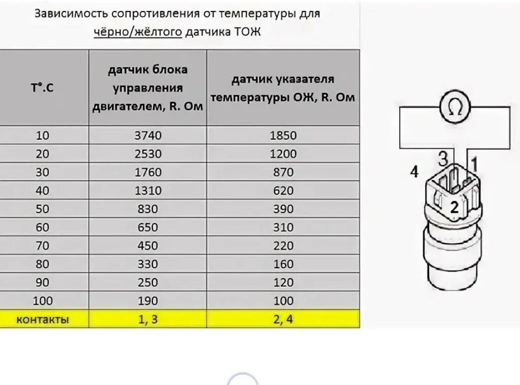 Как проверить температуру антифриза