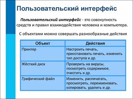 Как называются средства взаимодействия человека и компьютера