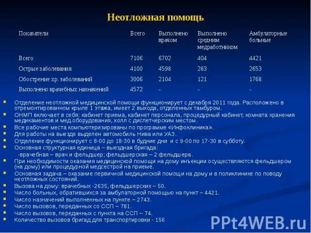 Неотложная помощь при поликлинике. Нормативы оказания скорой медицинской помощи. Отделение (кабинет) неотложной медицинской помощи,. Неотложная медицинская помощь документация.