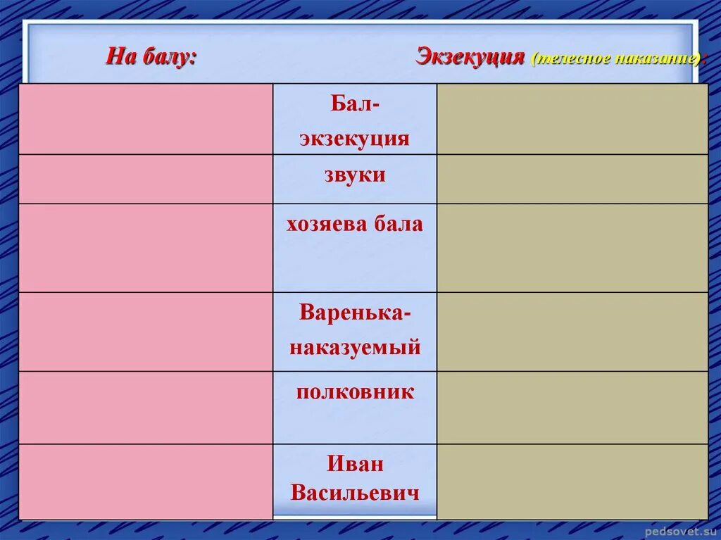 Хозяева бала в рассказе. Бал хозяева бала варенька полковник. хозяева бала после бала. толстой после бала хозяева бала.