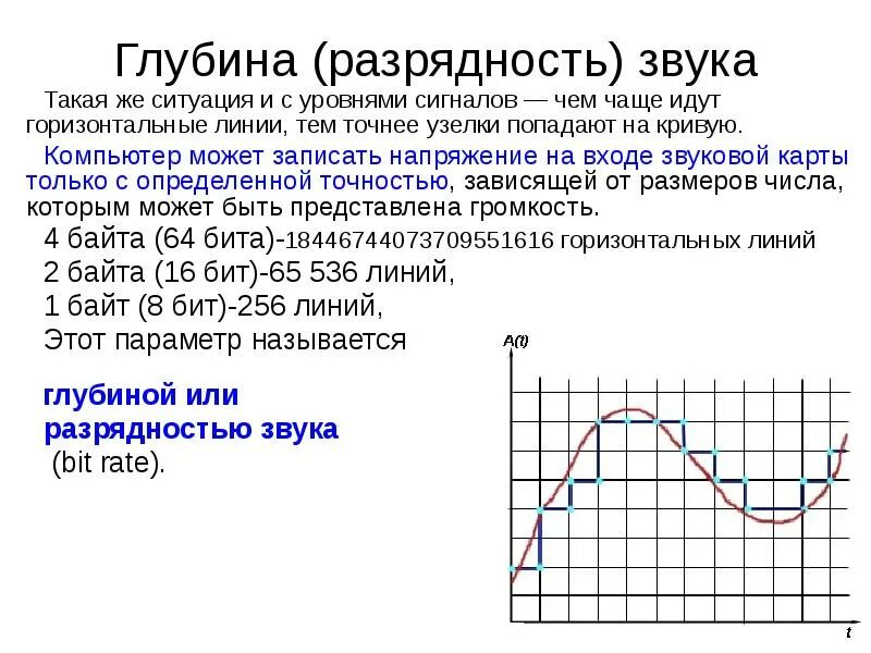 Разрядность квантования звука. Частота дискретизации звука и битность. Разрядность кодирования звука. Глубина (Разрядность) звука. Разрядность и частота звука