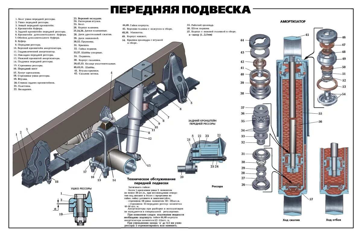 Плакат контрольный осмотр автомобиля урал 4320. Плакат ттх урал 4320. Карданные валы урал 4320 схема. Ходовая часть на урал 4320 передняя. Урал 4320 бескапотная компоновка.