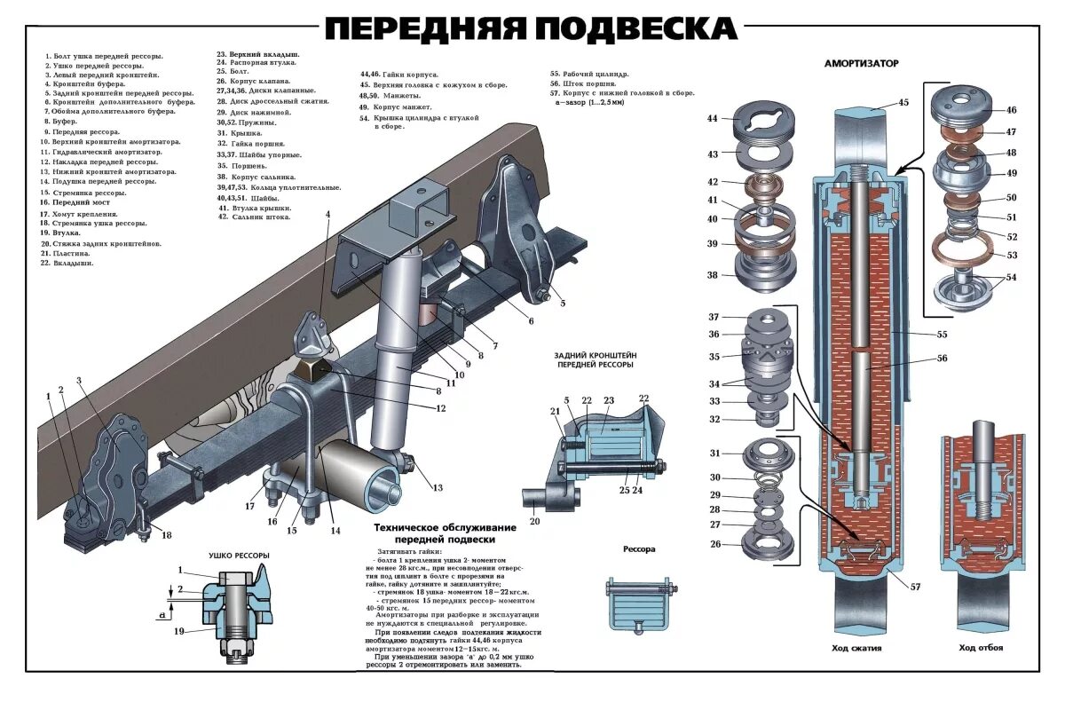 Ремонт автомобиля урал. Подвеска автомобиля Урал 4320. Передняя подвеска Урал 4320. Амортизатор Урал 4320 передний чертеж. Амортизатор передней подвески Урал 4320.