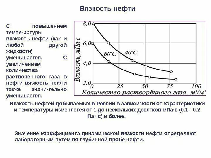 Темп повышенный. Динамическая вязкость нефтепродуктов таблица. вязкость дегазированной нефти. зависимость вязкости нефти от температуры. вязкость нефтепродуктов в зависимости от температуры.