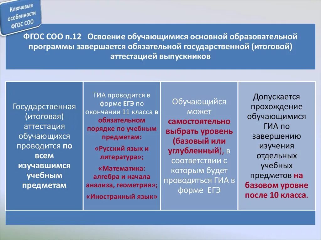 Единое создание общего образования. ФГОС среднего общего образования соо. Требования ФГОС ООО ФГОС соо. ФГОС среднего общего образования 2021. Требования к условичм реализациипрограмм обученя ФГОС 2021.