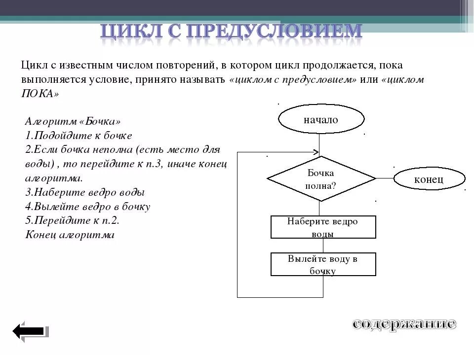 Найти с помощью алгоритма. Блок схема циклического алгоритма с постусловием. Блок-схемы алгоритмов Информатика 8 класс. Блок схемы примеры с алгоритмом условием. Условие в блок схеме алгоритма.