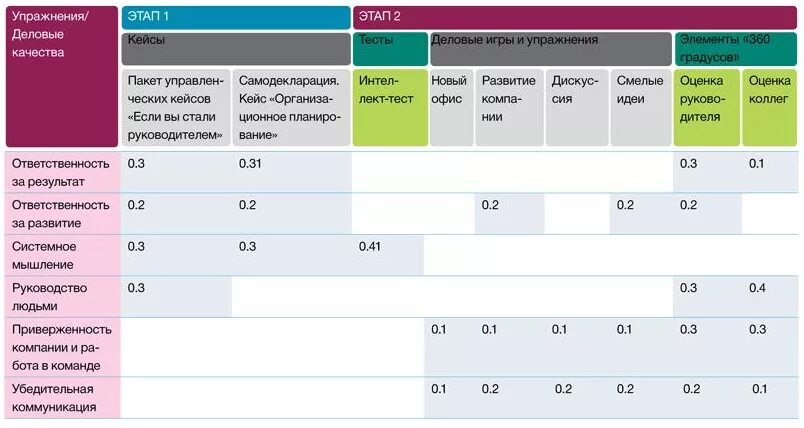 Оценка кандидатов в кадровый резерв. Кадровый резерв таблица. показатели кадрового резерва компании. матрица кадрового резерва. категории кадрового резерва.