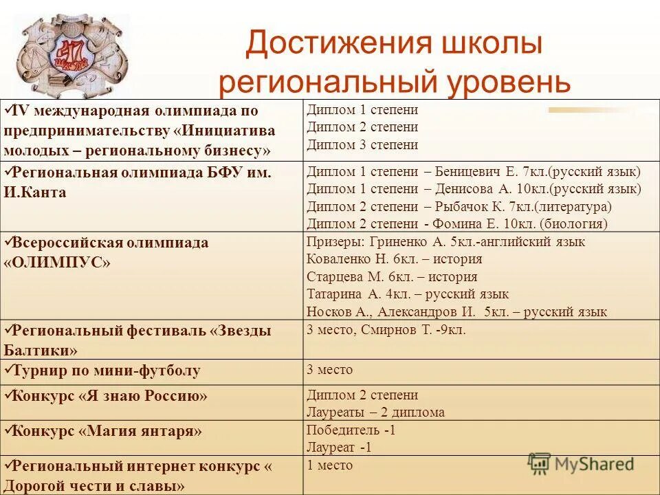 основные достижения школы