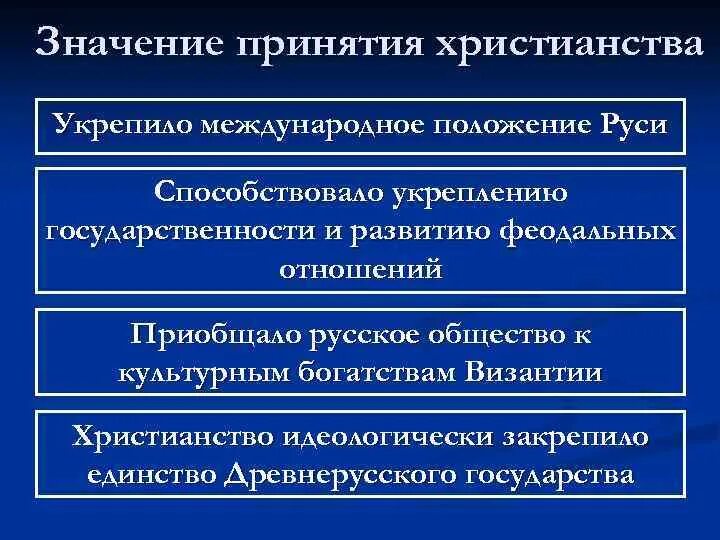 Международное положение киевской руси. Международное положение киевской руси