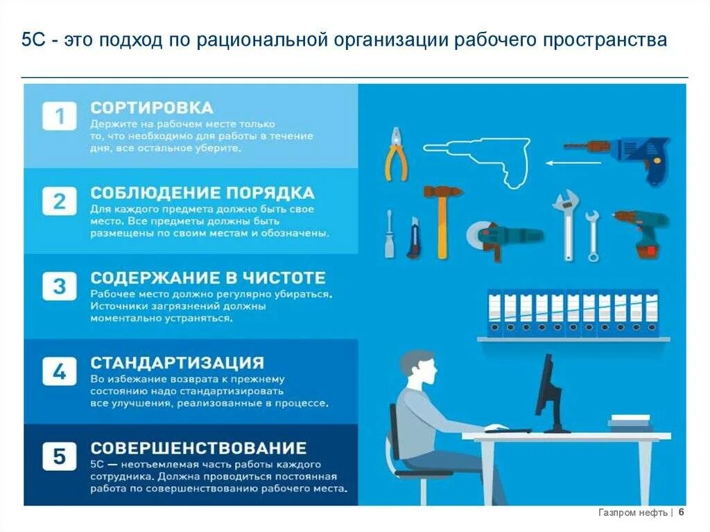 Инструменты бережливого производства. 5с стандарт рабочего места. Улучшение рабочего места. Система организации рабочего места 5с.