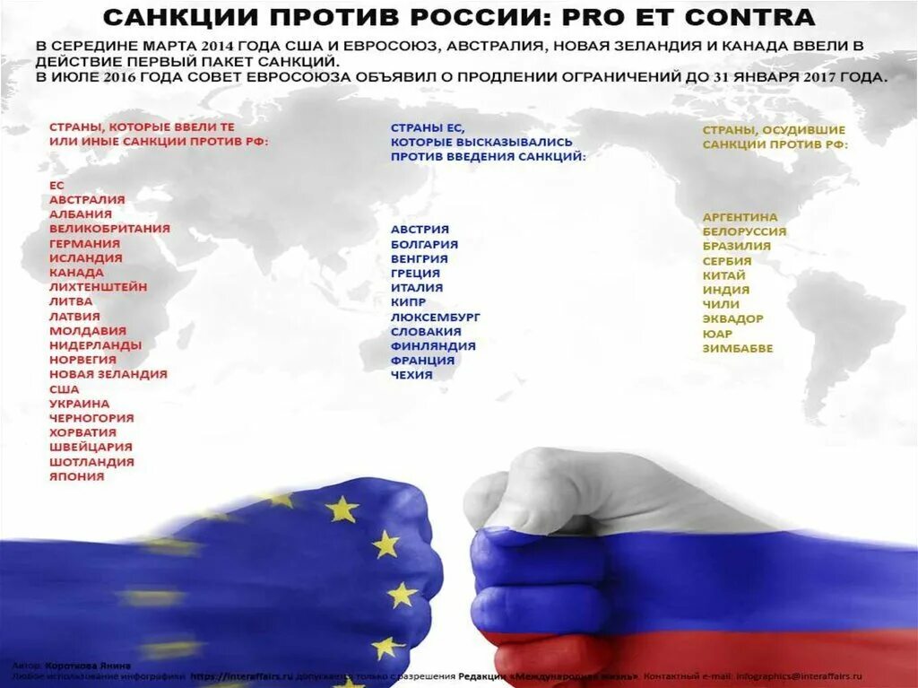 Какие страни за Рпссию. Страны против России. Странны которые против Росси. Страны которые ПРОТИВРОСИИ. Санкции против стали